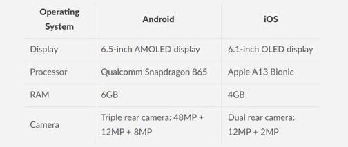 Comparison Table